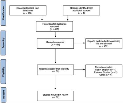 Brain MRI findings in severe COVID-19 patients: a meta-analysis
